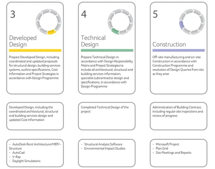 DAW Services - Project Management